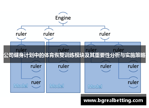 公司健身计划中的体育恢复训练模块及其重要性分析与实施策略