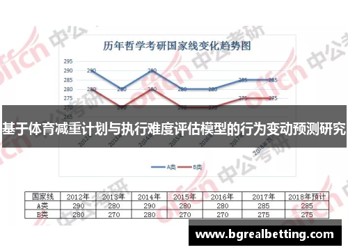 基于体育减重计划与执行难度评估模型的行为变动预测研究