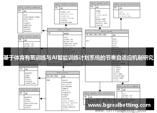 基于体育有氧训练与AI智能训练计划系统的节奏自适应机制研究