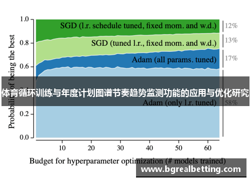 体育循环训练与年度计划图谱节奏趋势监测功能的应用与优化研究