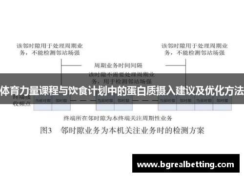 体育力量课程与饮食计划中的蛋白质摄入建议及优化方法