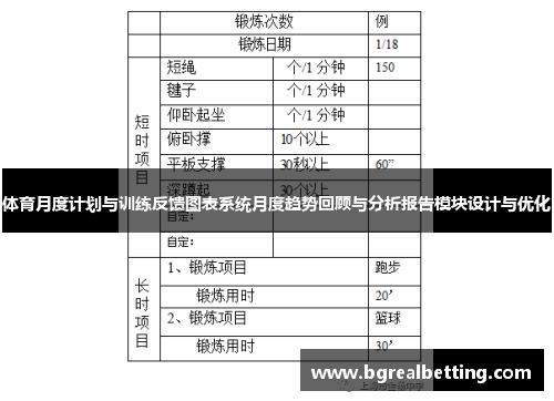 体育月度计划与训练反馈图表系统月度趋势回顾与分析报告模块设计与优化