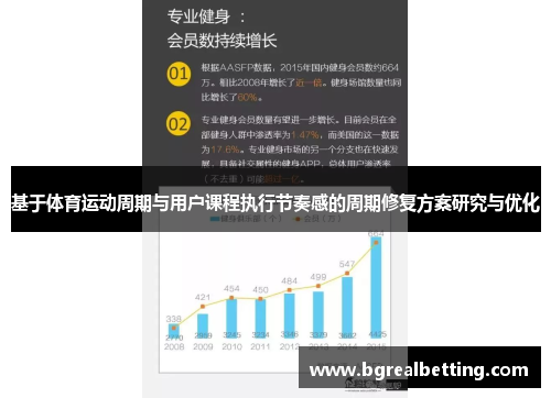 基于体育运动周期与用户课程执行节奏感的周期修复方案研究与优化