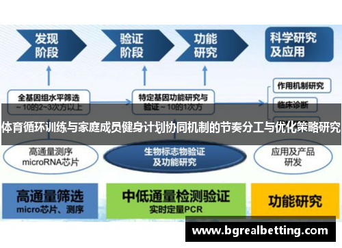体育循环训练与家庭成员健身计划协同机制的节奏分工与优化策略研究