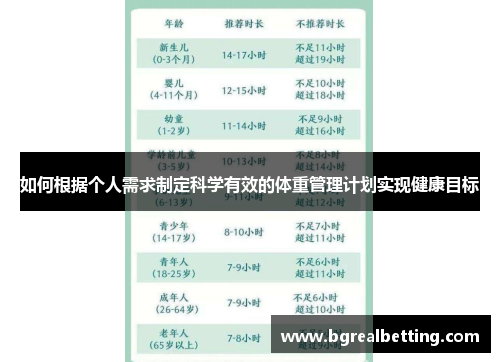 如何根据个人需求制定科学有效的体重管理计划实现健康目标