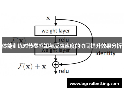 体能训练对节奏感知与反应速度的协同提升效果分析